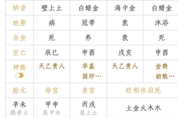 合生辰八字合不合适_合生辰八字怎么合