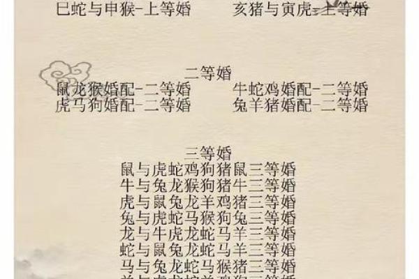 2006年属狗的最佳婚配_2006年属狗最佳婚配指南生肖配对与幸福婚姻秘诀 2006年属狗的最佳婚配_2006年属狗最佳婚配指南生肖配对与幸福婚姻秘诀