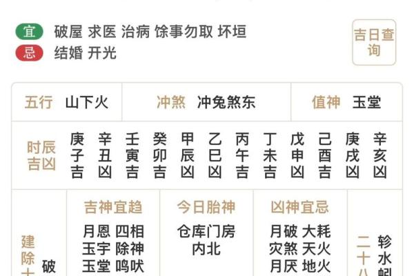 2025年4月7日五行穿衣指南