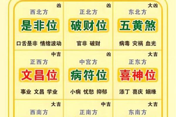 今年初一财神位在哪个方向 今年初一财神位在哪个方向