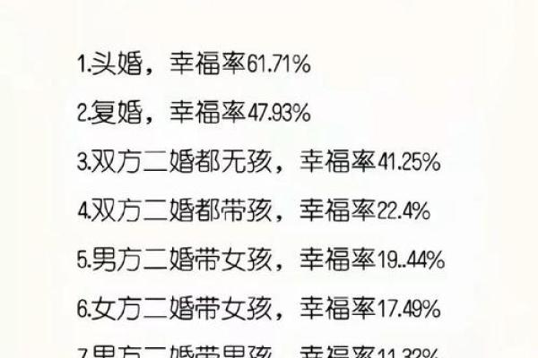 头婚男和二婚女在一起能幸福吗_头婚男和二婚女在一起能幸福吗知乎 头婚男和二婚女在一起能幸福吗_头婚男和二婚女在一起能幸福吗知乎