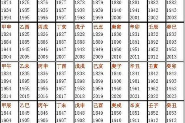 查五行生辰八字_查五行生辰八字怎么查 查五行生辰八字_查五行生辰八字怎么查