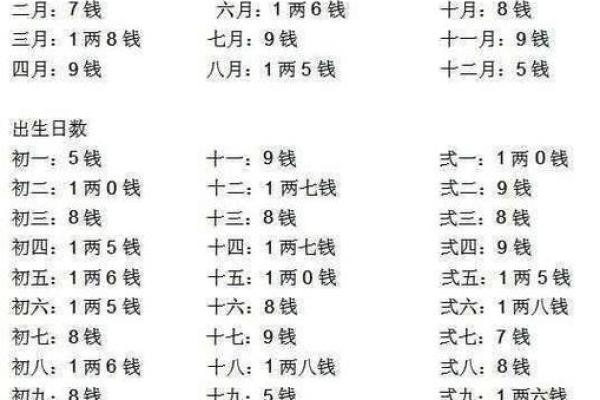 出生日期转换生辰八字对照表快速查询命理信息 出生日期转换生辰八字对照表快速查询命理信息