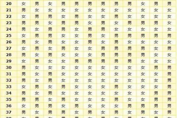 属猪2025虚岁多大 猪年龄对照表2025 属猪2025虚岁多大 猪年龄对照表2025