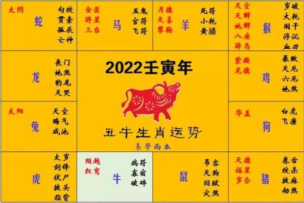 属牛2022年的运势