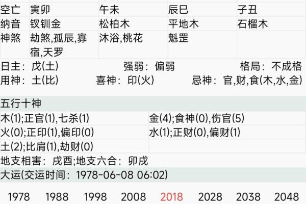 夫妻宫变动是什么意思 夫妻宫变动解析含义影响与应对策略 夫妻宫变动是什么意思 夫妻宫变动解析含义影响与应对策略