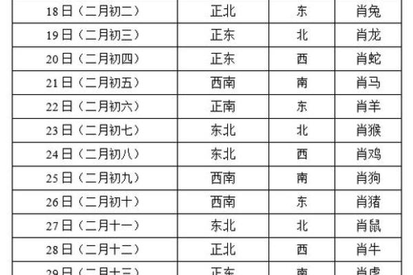 今天打麻将财神方位 今天打麻将财神方位
