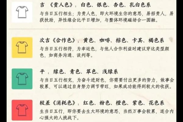 2025年3月27日穿衣五行