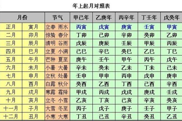 四柱八字排盘免费版 四柱八字排盘免费版易安 四柱八字排盘免费版 四柱八字排盘免费版易安