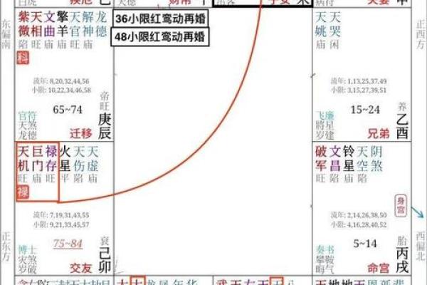 福德宫武曲破军 福德宫武曲破军倪海厦 福德宫武曲破军 福德宫武曲破军倪海厦