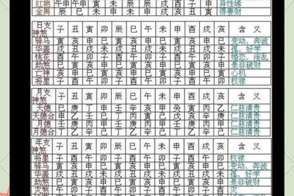 免费八字十神查询_免费八字十神查询精准解析你的命运密码 免费八字十神查询_免费八字十神查询精准解析你的命运密码