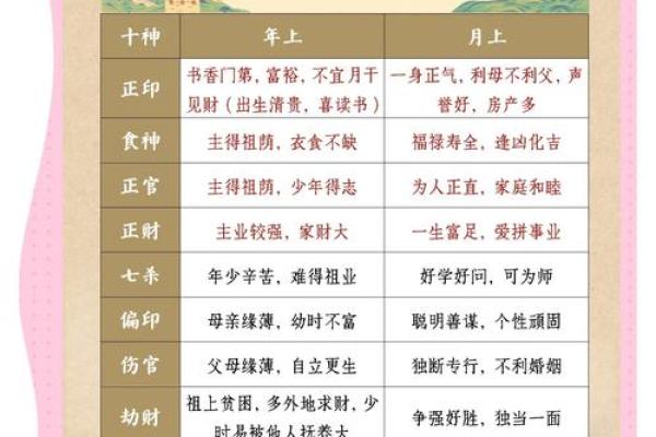 免费八字十神查询_免费八字十神查询精准解析你的命运密码 免费八字十神查询_免费八字十神查询精准解析你的命运密码