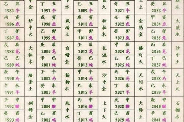 如何测算自己的生辰八字_如何测出生辰八字 如何测算自己的生辰八字_如何测出生辰八字