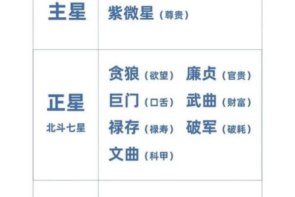 夫妻宫化禄入兄弟宫揭秘婚姻与兄弟关系的深层联系 夫妻宫化禄入兄弟宫揭秘婚姻与兄弟关系的深层联系