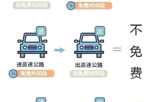 2019端午节高速免费吗 2019端午节高速免费吗