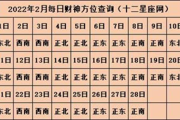 今天打牌坐财神方位 今天打牌坐财神方位