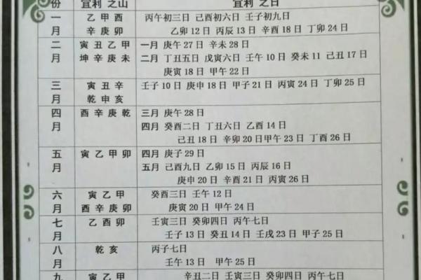 黄历中的动土 黄历中的动土