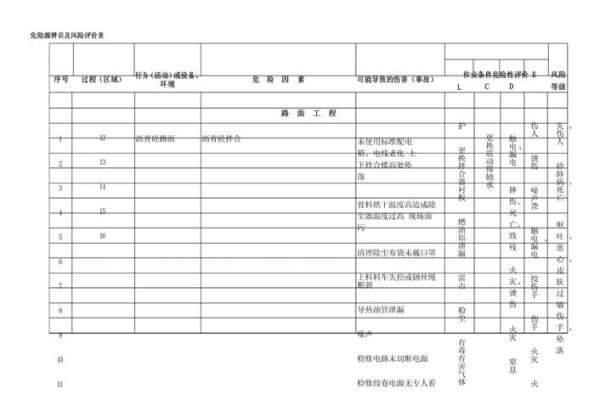 动土作业风险评估 动土作业风险评估