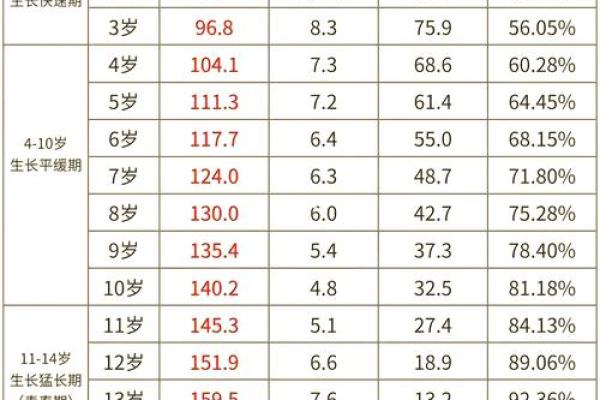 2012年属龙男孩身高多少标准_2012年属龙男孩各月身高发育标准详解 2012年属龙男孩身高多少标准_2012年属龙男孩各月身高发育标准详解