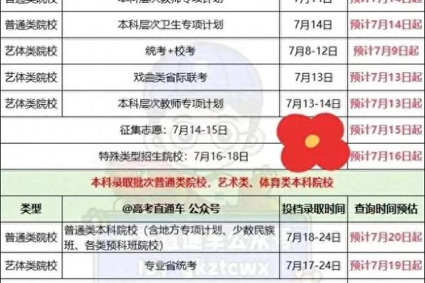 2020高考分数查询时间 2020高考分数查询时间