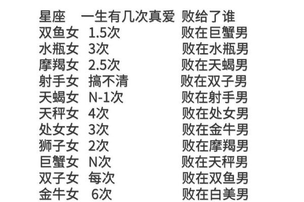 星座看运势_星座看运势准不准 星座看运势_星座看运势准不准