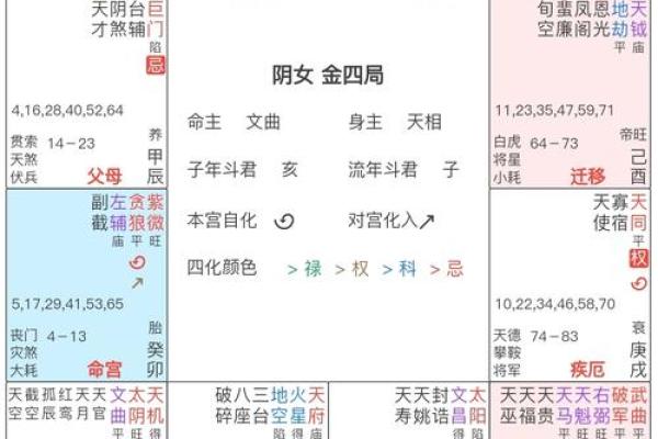 夫妻宫有破军 夫妻宫有破军擎羊是谁家暴谁 夫妻宫有破军 夫妻宫有破军擎羊是谁家暴谁