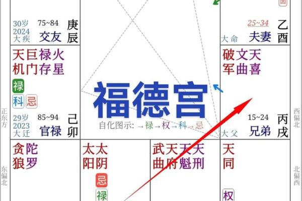 父母宫揭秘从命盘看家庭关系与父母信息