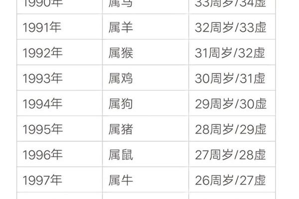 2006年属狗几月命苦_2006属狗几岁遇真爱 2006年属狗几月命苦_2006属狗几岁遇真爱