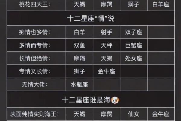 12星座感情运势_十二星座感情排名顺序
