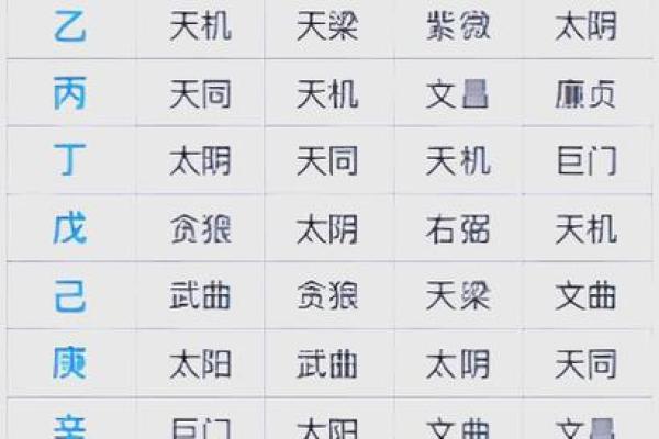 2025年2月20日子时女命紫微斗数全解盘