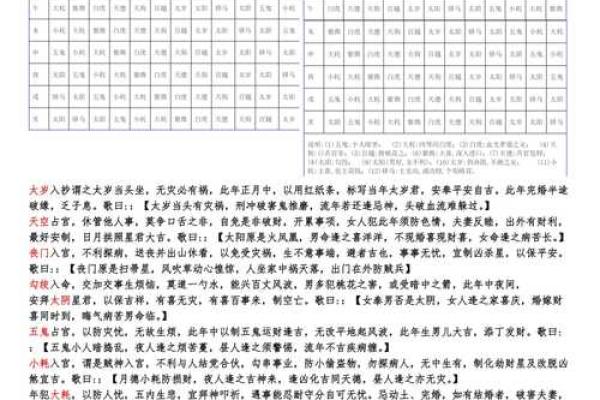 2025年2月20日寅时女命紫微斗数全解盘