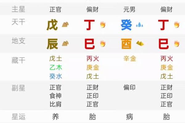 出生八字五行查询表 2021生辰八字五行查询 出生八字五行查询表 2021生辰八字五行查询