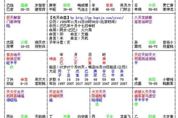 2025年3月22日寅时男命紫微斗数全解盘