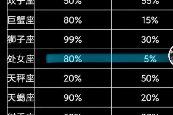 2023星座运势每日运程十二星座今日吉凶全解析 2023星座运势每日运程十二星座今日吉凶全解析