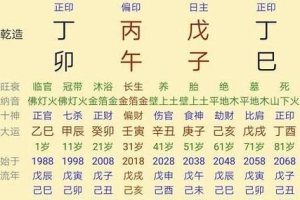 四柱八字排盘表详解精准预测命运走势 四柱八字排盘表详解精准预测命运走势