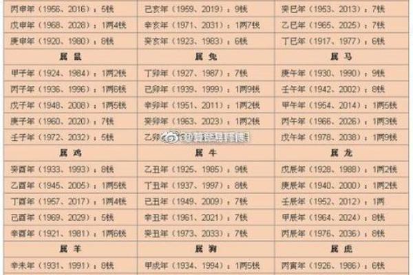 男女生辰八字配对_男女生辰八字配对怎么看 男女生辰八字配对_男女生辰八字配对怎么看