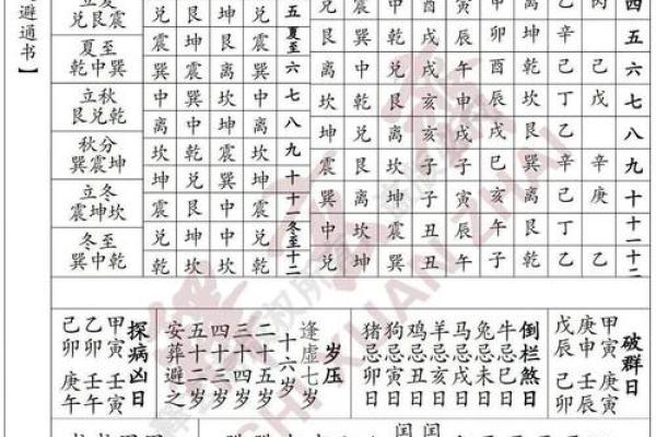 2025属龙人全年运势解析吉凶月份与运程指南 2025属龙人全年运势解析吉凶月份与运程指南