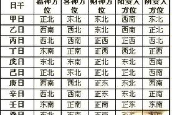 今天财神在什么方位