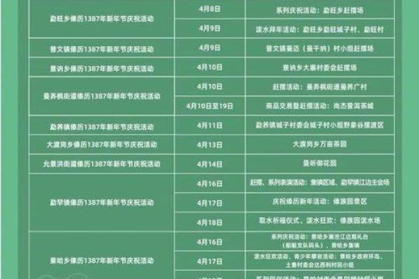 2025年4月12号星期几