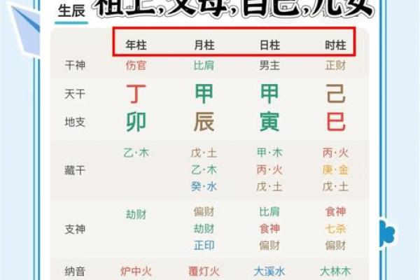 怎么查自己的生辰八字 如何准确查询自己的生辰八字完整指南