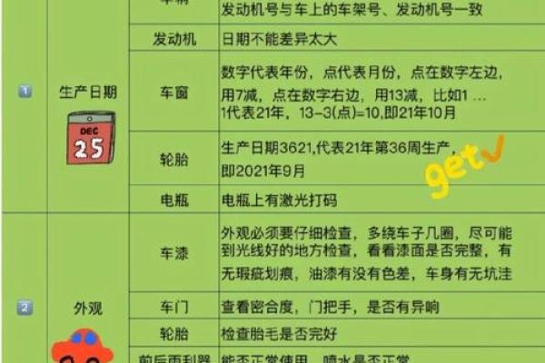 2021年4月什么日子适合提车 2021年4月什么日子适合提车