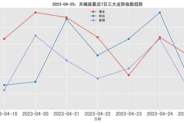 2025年4月3日天蝎座的今日运势 2025年4月3日天蝎座的今日运势