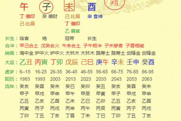 财帛宫空 财帛宫空亡还能富贵吗 财帛宫空 财帛宫空亡还能富贵吗