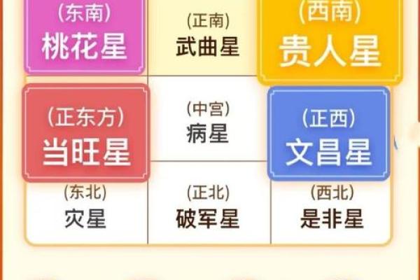 2023年十月属龙财运方位解析吉时吉位招财攻略 2023年十月属龙财运方位解析吉时吉位招财攻略