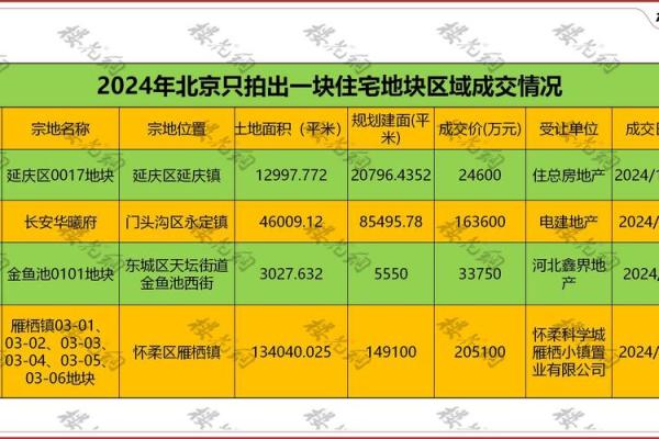 2021年4月可以动土吗 2021年4月可以动土吗