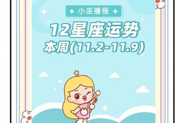 2022年星座运势解析Alex大叔独家预测