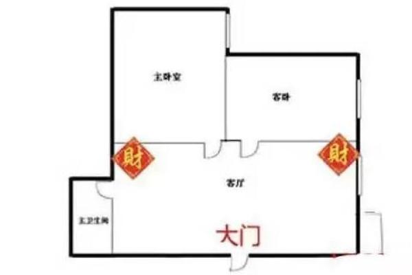 财神爷方位 财神爷方位