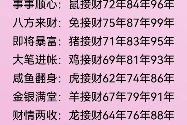 63年属兔最难熬是哪年 63年兔女晚年靠谁