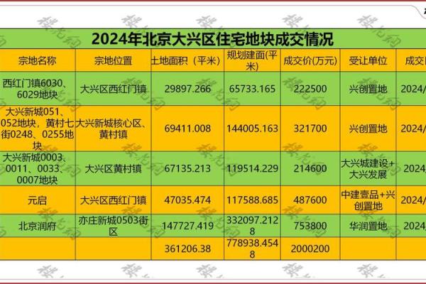 2021年4月1日可以动土吗