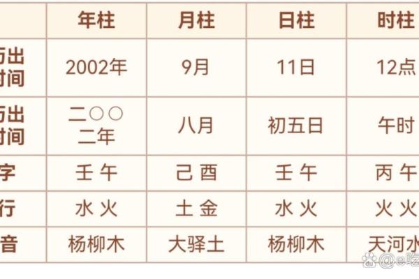 测生辰八字 测生辰八字五行缺补 测生辰八字 测生辰八字五行缺补